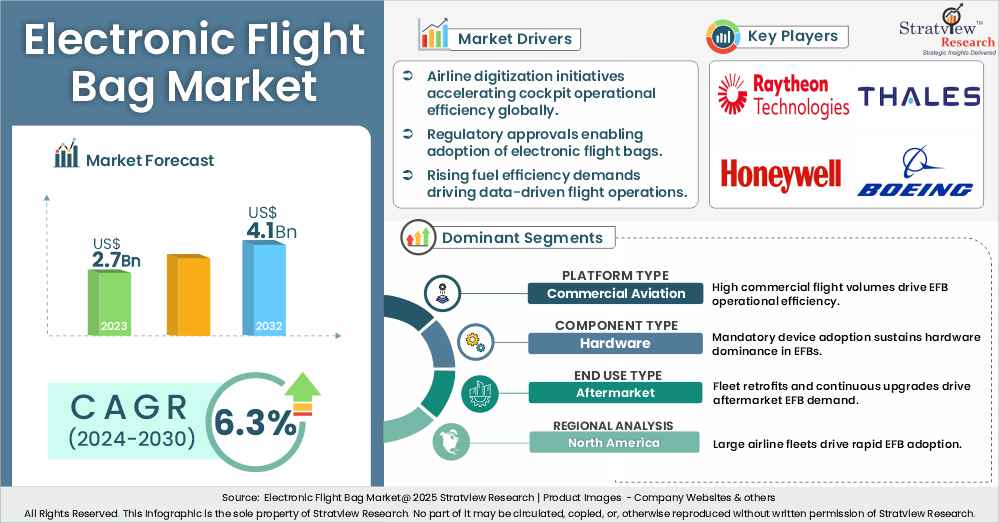 electronic flight bag market insights insights